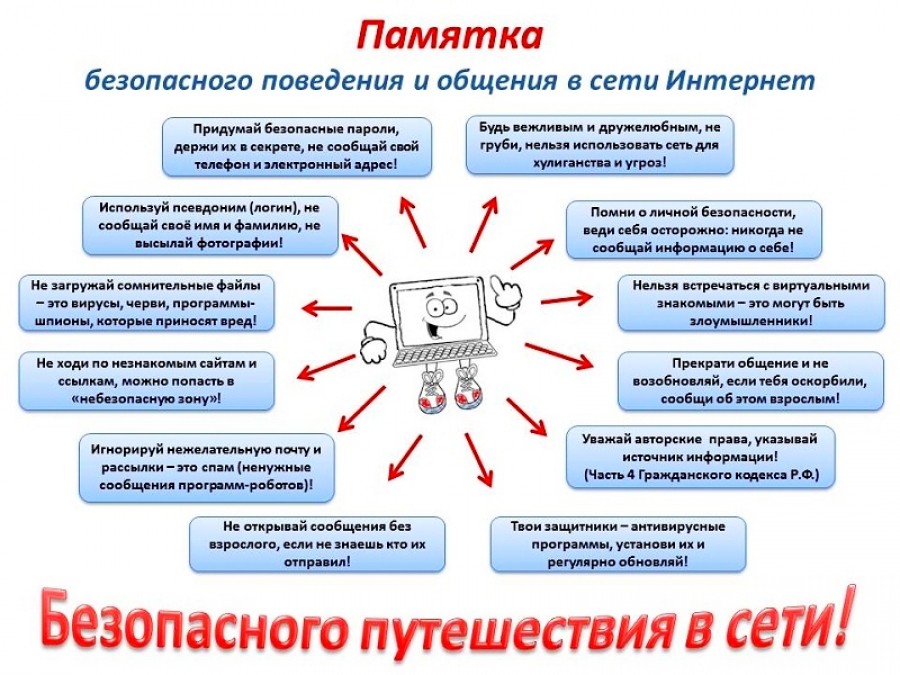 памятка безопасного поведения и общения в сети Интернета.