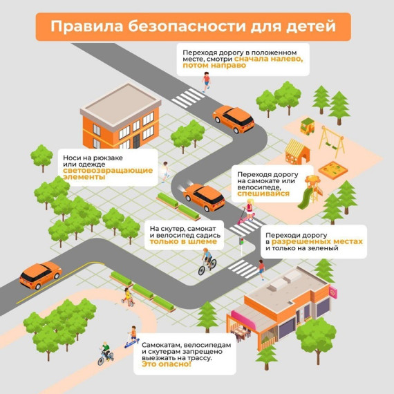 Правила дорожного движения.
